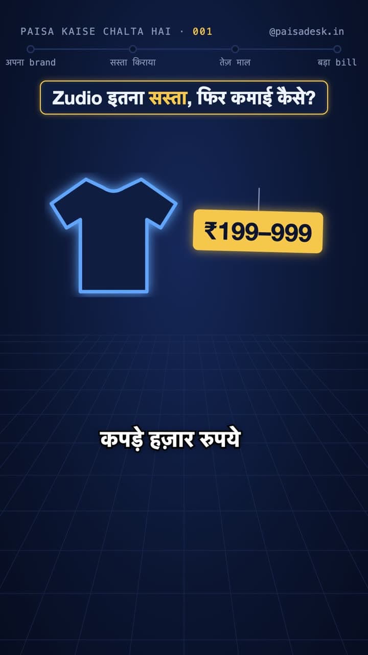 Zudio इतना सस्ता, फिर कमाई कैसे?